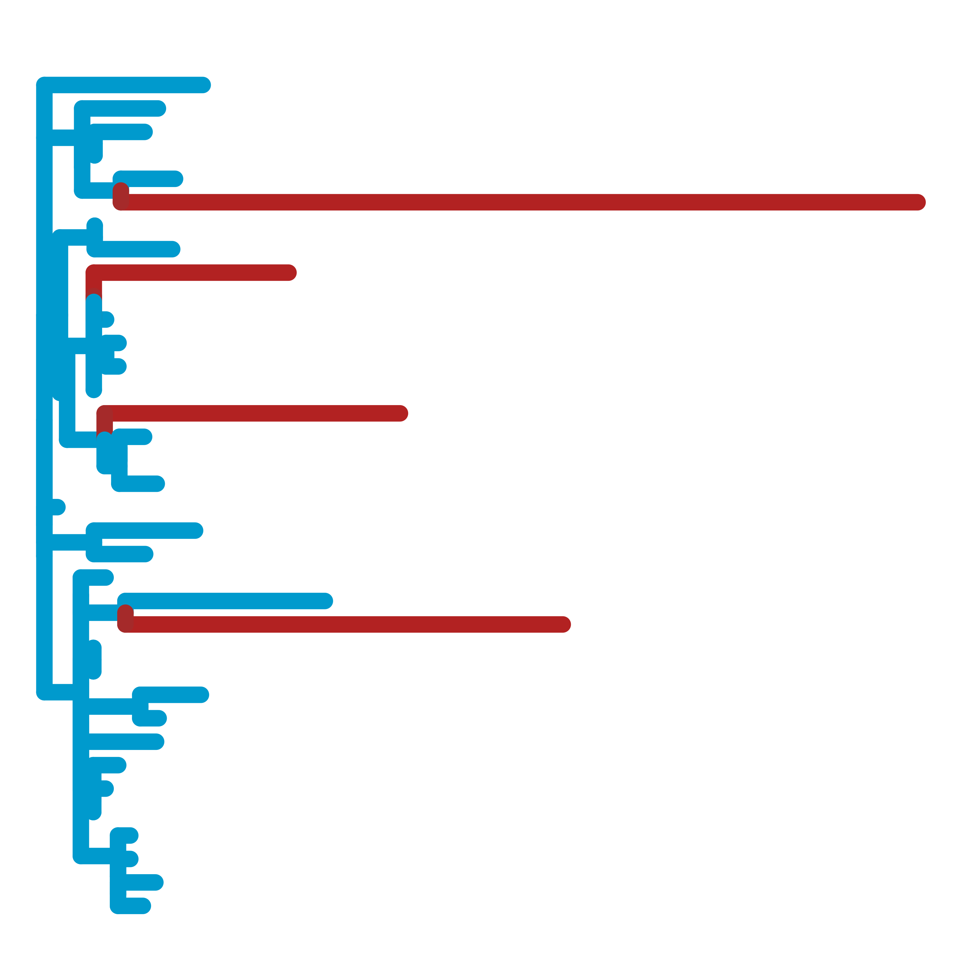 RERconverge